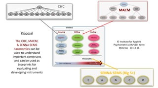 Macm Structure Beyond cognitive abilities: An integrative model of learning-related ...