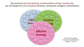 Beyond cognitive abilities: An integrative model of learning-related ...