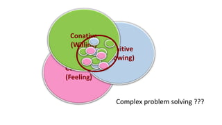 Beyond cognitive abilities: An integrative model of learning-related ...