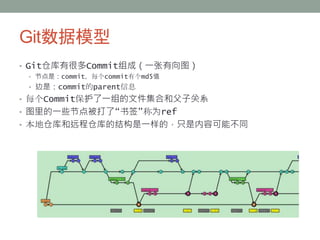 Git数据模型
• Git仓库有很多Commit组成（一张有向图）
• 节点是：commit，每个commit有个md5值
• 边是：commit的parent信息
• 每个Commit保护了一组的文件集合和父子关系
• 图里的一些节点被打了“书签”称为ref
• 本地仓库和远程仓库的结构是一样的，只是内容可能不同
 