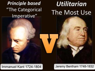 Principle based 
“The Categorical 
Imperative” 
Utilitarian 
The Most Use 
 