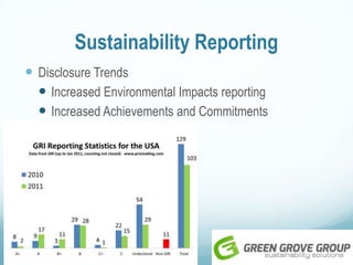 Sustainability Reporting
 Disclosure Trends
 Increased Environmental Impacts reporting
 Increased Achievements and Commitments
 