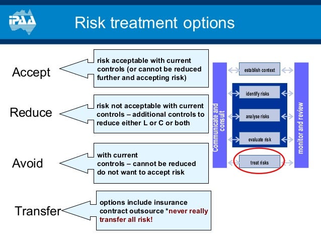 How do stock options reduce risk