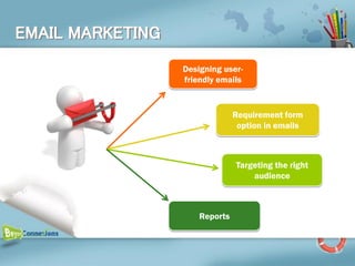 EMAIL MARKETING
                  Designing user-
                  friendly emails


                                Requirement form
                                 option in emails



                                Targeting the right
                                    audience



                      Reports
 