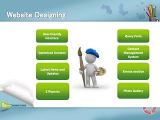 Website Designing

           User-friendly
                              Query Form
            Interface


                               Content
         Optimized Content   Management
                               System


          Latest News and
                             Events section
              Updates




             E Reports       Photo Gallery
 