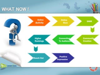 WHAT NOW !
                Online      Online
                                            SMM
              Activity        Buzz




              Higher      Connecting     Community
              Rankings    To Audiences   Creation




                           Positive
             Reach Out
                         Impression
 
