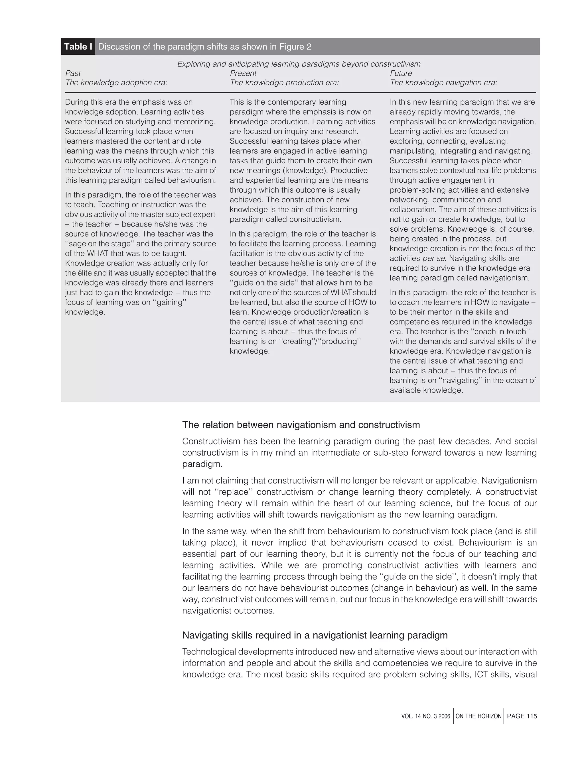 Table I Discussion of the paradigm shifts as shown in Figure 2
Past
The knowledge adoption era:

Exploring and anticipating learning paradigms beyond constructivism
Present
Future
The knowledge production era:
The knowledge navigation era:

During this era the emphasis was on
knowledge adoption. Learning activities
were focused on studying and memorizing.
Successful learning took place when
learners mastered the content and rote
learning was the means through which this
outcome was usually achieved. A change in
the behaviour of the learners was the aim of
this learning paradigm called behaviourism.
In this paradigm, the role of the teacher was
to teach. Teaching or instruction was the
obvious activity of the master subject expert
– the teacher – because he/she was the
source of knowledge. The teacher was the
‘‘sage on the stage’’ and the primary source
of the WHAT that was to be taught.
Knowledge creation was actually only for
´
the elite and it was usually accepted that the
knowledge was already there and learners
just had to gain the knowledge – thus the
focus of learning was on ‘‘gaining’’
knowledge.

This is the contemporary learning
paradigm where the emphasis is now on
knowledge production. Learning activities
are focused on inquiry and research.
Successful learning takes place when
learners are engaged in active learning
tasks that guide them to create their own
new meanings (knowledge). Productive
and experiential learning are the means
through which this outcome is usually
achieved. The construction of new
knowledge is the aim of this learning
paradigm called constructivism.
In this paradigm, the role of the teacher is
to facilitate the learning process. Learning
facilitation is the obvious activity of the
teacher because he/she is only one of the
sources of knowledge. The teacher is the
‘‘guide on the side’’ that allows him to be
not only one of the sources of WHAT should
be learned, but also the source of HOW to
learn. Knowledge production/creation is
the central issue of what teaching and
learning is about – thus the focus of
learning is on ‘‘creating’’/‘‘producing’’
knowledge.

In this new learning paradigm that we are
already rapidly moving towards, the
emphasis will be on knowledge navigation.
Learning activities are focused on
exploring, connecting, evaluating,
manipulating, integrating and navigating.
Successful learning takes place when
learners solve contextual real life problems
through active engagement in
problem-solving activities and extensive
networking, communication and
collaboration. The aim of these activities is
not to gain or create knowledge, but to
solve problems. Knowledge is, of course,
being created in the process, but
knowledge creation is not the focus of the
activities per se. Navigating skills are
required to survive in the knowledge era
learning paradigm called navigationism.
In this paradigm, the role of the teacher is
to coach the learners in HOW to navigate –
to be their mentor in the skills and
competencies required in the knowledge
era. The teacher is the ‘‘coach in touch’’
with the demands and survival skills of the
knowledge era. Knowledge navigation is
the central issue of what teaching and
learning is about – thus the focus of
learning is on ‘‘navigating’’ in the ocean of
available knowledge.

The relation between navigationism and constructivism
Constructivism has been the learning paradigm during the past few decades. And social
constructivism is in my mind an intermediate or sub-step forward towards a new learning
paradigm.
I am not claiming that constructivism will no longer be relevant or applicable. Navigationism
will not ‘‘replace’’ constructivism or change learning theory completely. A constructivist
learning theory will remain within the heart of our learning science, but the focus of our
learning activities will shift towards navigationism as the new learning paradigm.
In the same way, when the shift from behaviourism to constructivism took place (and is still
taking place), it never implied that behaviourism ceased to exist. Behaviourism is an
essential part of our learning theory, but it is currently not the focus of our teaching and
learning activities. While we are promoting constructivist activities with learners and
facilitating the learning process through being the ‘‘guide on the side’’, it doesn’t imply that
our learners do not have behaviourist outcomes (change in behaviour) as well. In the same
way, constructivist outcomes will remain, but our focus in the knowledge era will shift towards
navigationist outcomes.

Navigating skills required in a navigationist learning paradigm
Technological developments introduced new and alternative views about our interaction with
information and people and about the skills and competencies we require to survive in the
knowledge era. The most basic skills required are problem solving skills, ICT skills, visual

j

j

VOL. 14 NO. 3 2006 ON THE HORIZON PAGE 115

 