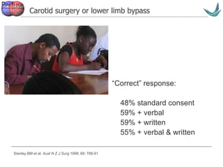 Vascular surgery @ Tallaght
Carotid surgery or lower limb bypass
“Correct” response:
48% standard consent
59% + verbal
59% + written
55% + verbal & written
Stanley BM et al. Aust N Z J Surg 1998; 68: 788-91
 