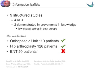 Vascular surgery @ Tallaght
• 9 structured studies
– 4 RCT
– 2 demonstrated improvements in knowledge
• low overall scores in both groups
Non randomised
• Orthopaedic Unit 110 patients
• Hip arthroplasty 126 patients
• ENT 50 patients
Ashraff S et al. ANZ J Surg 2006. Langdon IJ et al. Ann R Coll Surg Engl 2002.
Brown TF et al. J Otolaryngol 2003. Fox R. J Public Health 2006; 28: 309-17.
Harwood A et al. J Orthod 2004
Information leaflets
 