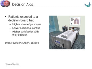 Vascular surgery @ Tallaght
Decision Aids
• Patients exposed to a
decision board had
– Higher knowledge scores
– Lower decisional conflict
– Higher satisfaction with
their decision
Breast cancer surgery options
Whelan JAMA 2004
 