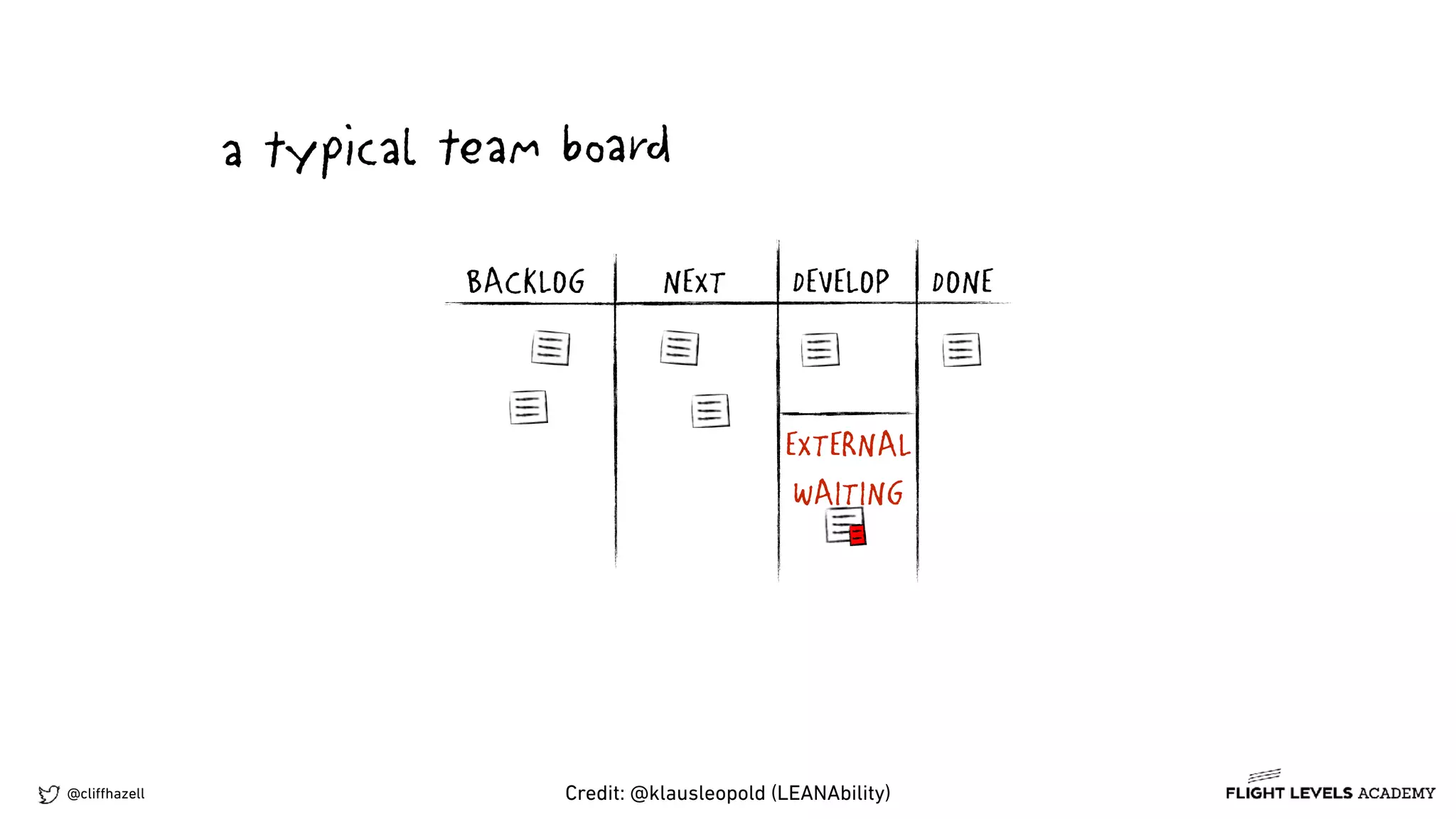 @cliﬀhazell
NEXT DONEDEVELOPBACKLOG
a typical team board
EXTERNAL
WAITING
Credit: @klausleopold (LEANAbility)
 