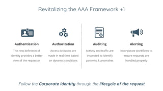 Revitalizing the AAA Framework +1
Authentication Authorization Auditing Alerting
The new definition of
Identity provides a better
view of the requestor
Access decisions are
made in real time based
on dynamic conditions
Activity and traffic are
inspected to identify
patterns & anomalies
Incorporate workflows to
ensure requests are
handled properly
Follow the Corporate Identity through the lifecycle of the request
 