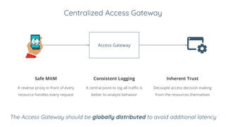 Centralized Access Gateway
Access Gateway
Safe MitM Consistent Logging Inherent Trust
A reverse proxy in front of every
resource handles every request
A central point to log all traffic is
better to analyze behavior
Decouple access decision making
from the resources themselves
The Access Gateway should be globally distributed to avoid additional latency
 