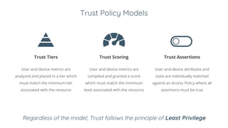 Trust Policy Models
Trust Tiers Trust Scoring Trust Assertions
User and device metrics are
analyzed and placed in a tier which
must match the minimum tier
associated with the resource
User and device metrics are
compiled and granted a score
which must match the minimum
level associated with the resource
User and device attributes and
state are individually matched
against an Access Policy where all
assertions must be true
Regardless of the model, Trust follows the principle of Least Privilege
 