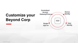 Single-
sign-on
Device
identity
User
Identity
Centralized
Access
Gateway/Proxy
Customize your
Beyond Corp
 