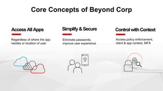 Control withContext
Access policy enforcement,
client & app context, MFA
Simplify&Secure
Eliminate passwords,
improve user experience
Access AllApps
Regardless of where the app
resides or location of user
 