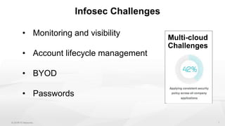 Infosec Challenges
• Monitoring and visibility
• Account lifecycle management
• BYOD
• Passwords
Multi-cloud
Challenges
 