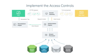 Implement the Access Controls
 