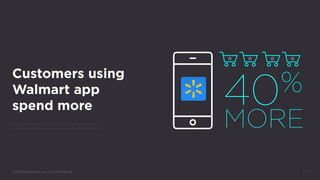 40%
MORE
7
https://econsultancy.com/blog/66133-seven-reasons-why-
retailers-should-have-an-app-and-six-why-they-shouldn-t/...