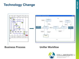 Technology Change
Business Process Unifier Workflow
 