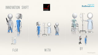 fór wíth by
Innovation shift Patients
Included
PatientsIncludedisaTrademarkoftheREshape&InnovationCenter
™
©lucienengelen
 