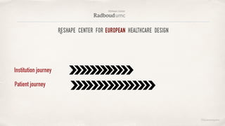 ©lucienengelen
Reshape center for european healthcare design
Patient journey
Institution journey
 