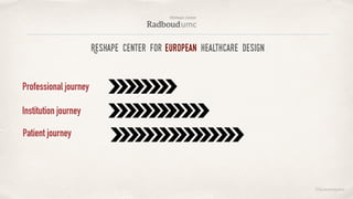 ©lucienengelen
Reshape center for european healthcare design
Professional journey
Patient journey
Institution journey
 