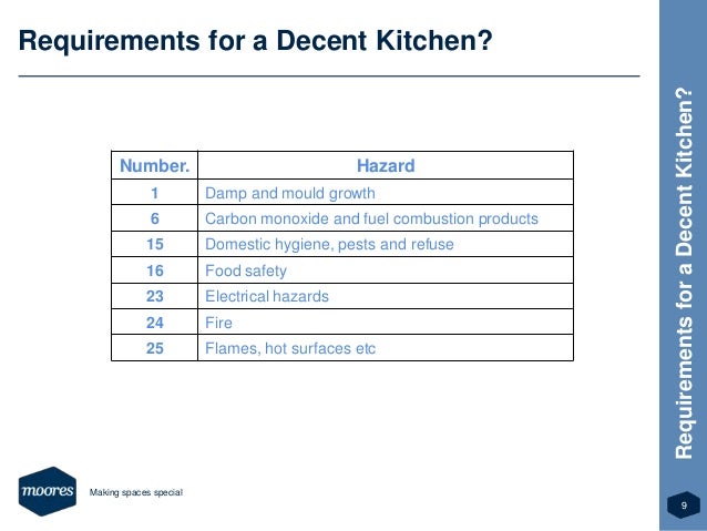 Decent Homes Standard Kitchen Layout Decent Homes Standard Kitchen Layout