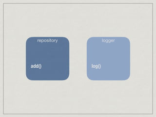 logger
log()
repository
add()
 