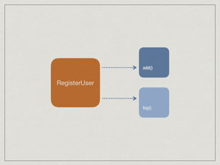 add()
log()
RegisterUser
 