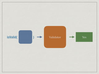 YesValidatorisValid( )
 