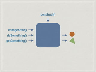 changeState()
doSomething()
getSomething()
construct()
 