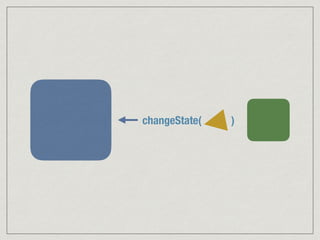 changeState( )
 