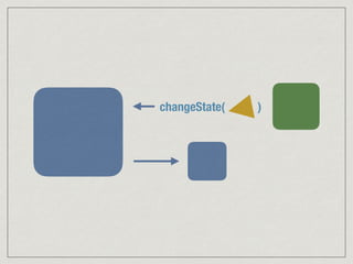changeState( )
 