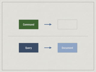 Command
Query Document
 