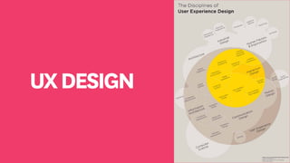 UXDESIGN
 