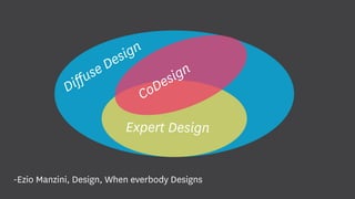 Expert Design
CoDesign
Diffuse Design
-Ezio Manzini, Design, When everbody Designs
 