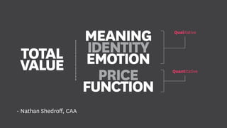 MEANING
IDENTITY
EMOTION
PRICE
FUNCTION
Quantitative
Qualitative
TOTAL
VALUE
- Nathan Shedroff, CAA
 