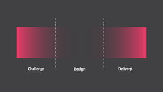 Design DeliveryChallenge
 