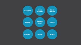 PHILOSOPHY
SOCIAL
SCIENCES
DESIGN
PRACTICE
POLITICS
AESTHETICS
CRAFT
COMPLEXITY SYSTEMS
BUSINESS
METRICS
 