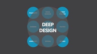 PHILOSOPHY
SOCIAL
SCIENCES
DESIGN
PRACTICE
POLITICS
AESTHETICS
CRAFT
COMPLEXITY SYSTEMS
BUSINESS
METRICS
DEEP
DESIGN
 