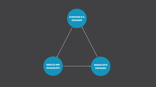 DESIGNGETS
DISMISSED
EVERYONEISA
DESIGNER
RESULTSARE
INADEQUATE
 