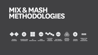 DOUBLE
DIAMOND
C
COOPER USER
EXPERIENCE
IIT
INNOVATION
D-SCHOOL
DESIGN
THINKING
LEAN
USER
EXPERIENCE
AGILE
SOFTWARE
DEVELOPMENT
HUMAN
CENTRED
DESIGN
S
DESIGN
SPRINTS
DOBLIN TEN
TYPES OF
INNOVATION
MIX&MASH
METHODOLOGIES
 