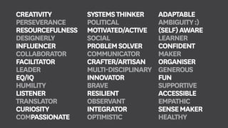 CREATIVITY
PERSEVERANCE
RESOURCEFULNESS
DESIGNERLY
INFLUENCER
COLLABORATOR
FACILITATOR
LEADER
EQ/IQ
HUMILITY
LISTENER
TRANSLATOR
CURIOSITY
COMPASSIONATE
SYSTEMSTHINKER
POLITICAL
MOTIVATED/ACTIVE
SOCIAL
PROBLEMSOLVER
COMMUNICATOR
CRAFTER/ARTISAN
MULTI-DISCIPLINARY
INNOVATOR
BRAVE
RESILIENT
OBSERVANT
INTEGRATOR
OPTIMISTIC
ADAPTABLE
AMBIGUITY:)
(SELF)AWARE
LEARNER
CONFIDENT
MAKER
ORGANISER
GENEROUS
FUN
SUPPORTIVE
ACCESSIBLE
EMPATHIC
SENSEMAKER
HEALTHY
 