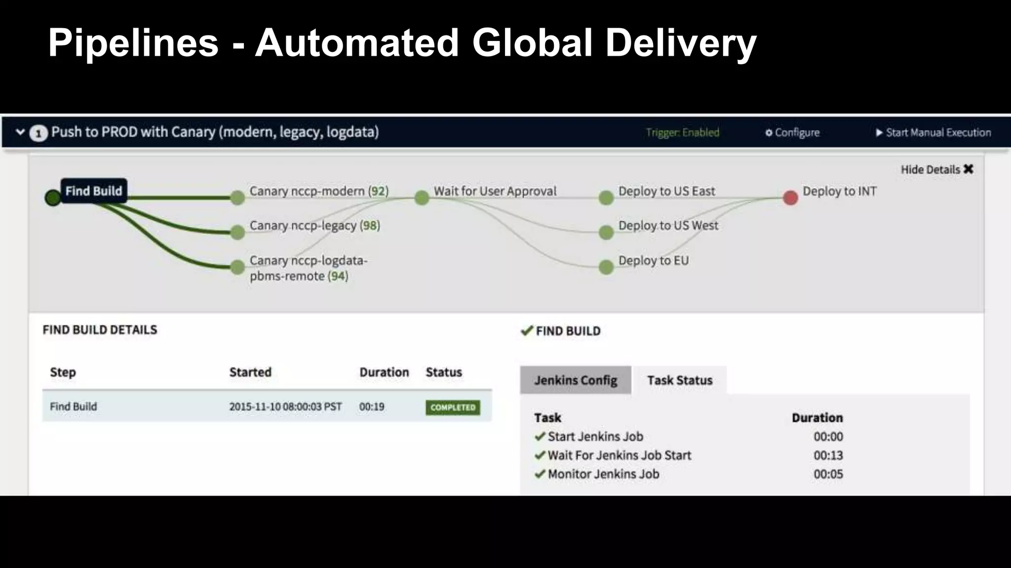 Pipelines - Automated Global Delivery
 