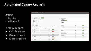 Define
• Metrics
• A threshold
Every n minutes
● Classify metrics
● Compute score
● Make a decision
Automated Canary Analysis
 