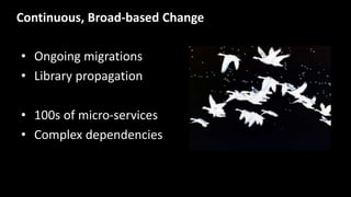 • Ongoing migrations
• Library propagation
• 100s of micro-services
• Complex dependencies
Continuous, Broad-based Change
 