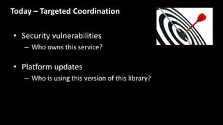 • Security vulnerabilities
– Who owns this service?
• Platform updates
– Who is using this version of this library?
Today – Targeted Coordination
 