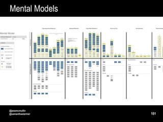 Mental Models




@jessmcmullin
@samanthastarmer   101
 