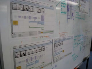 UX Swimlanes




@jessmcmullin
@samanthastarmer   105
 